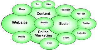 Online Marketing
